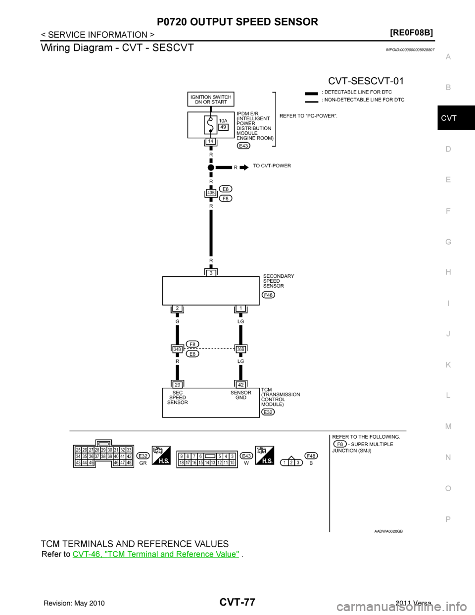 NISSAN TIIDA 2011  Service Repair Manual P0720 OUTPUT SPEED SENSORCVT-77
< SERVICE INFORMATION > [RE0F08B]
D
E
F
G H
I
J
K L
M A
B
CVT
N
O P
Wiring Diagram - CVT - SESCVTINFOID:0000000005928807
TCM TERMINALS AND REFERENCE VALUES
Refer to  CV