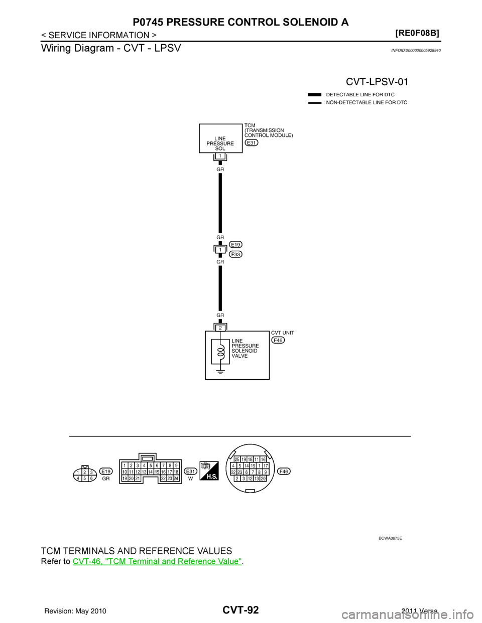 NISSAN TIIDA 2011  Service Repair Manual CVT-92
< SERVICE INFORMATION >[RE0F08B]
P0745 PRESSURE CONTROL SOLENOID A
Wiring Diagram - CVT - LPSV
INFOID:0000000005928840
TCM TERMINALS AND REFERENCE VALUES
Refer to  CVT-46, "TCM Terminal and Ref