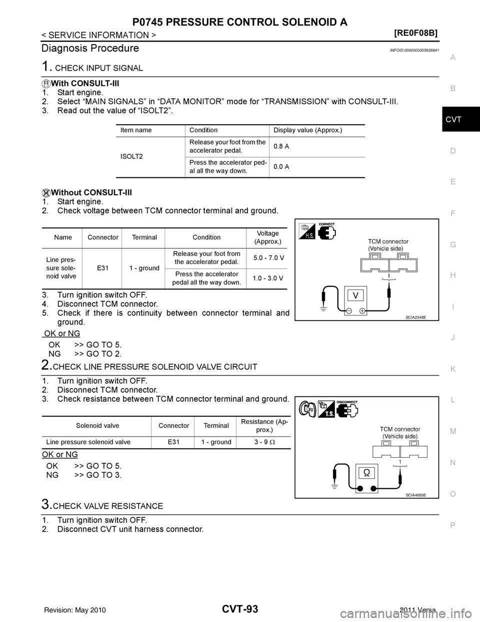 NISSAN TIIDA 2011  Service Repair Manual P0745 PRESSURE CONTROL SOLENOID ACVT-93
< SERVICE INFORMATION > [RE0F08B]
D
E
F
G H
I
J
K L
M A
B
CVT
N
O P
Diagnosis ProcedureINFOID:0000000005928841
1. CHECK INPUT SIGNAL
With CONSULT-III
1. Start e