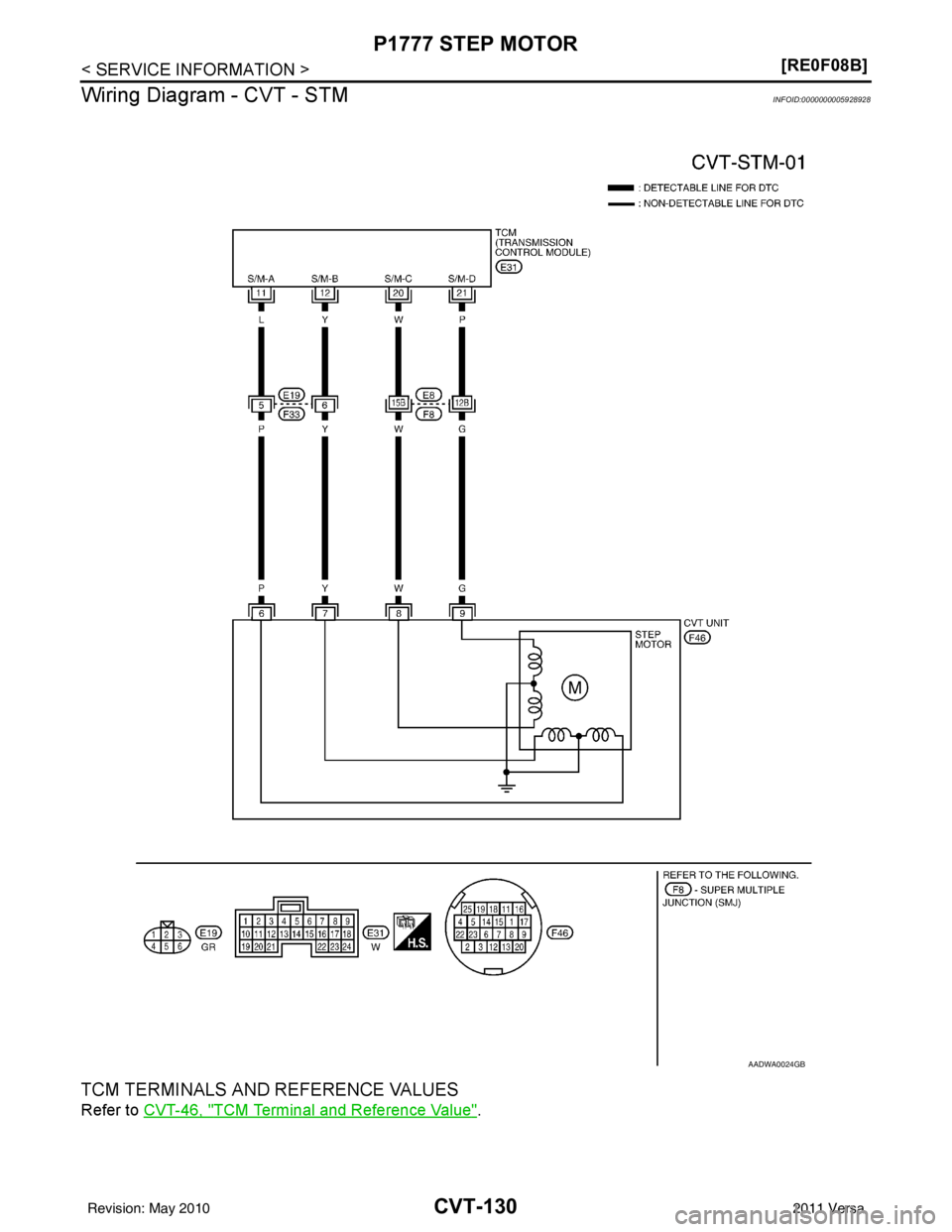 NISSAN TIIDA 2011  Service Repair Manual CVT-130
< SERVICE INFORMATION >[RE0F08B]
P1777 STEP MOTOR
Wiring Diagram - CVT - STM
INFOID:0000000005928928
TCM TERMINALS AND REFERENCE VALUES
Refer to  CVT-46, "TCM Terminal and Reference Value".
AA