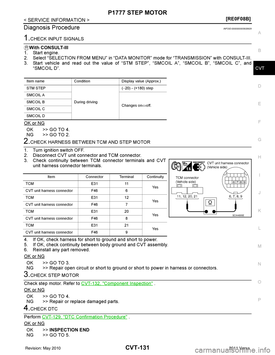 NISSAN TIIDA 2011  Service Repair Manual P1777 STEP MOTORCVT-131
< SERVICE INFORMATION > [RE0F08B]
D
E
F
G H
I
J
K L
M A
B
CVT
N
O P
Diagnosis ProcedureINFOID:0000000005928929
1.CHECK INPUT SIGNALS
With CONSULT-III
1. Start engine.
2. Select