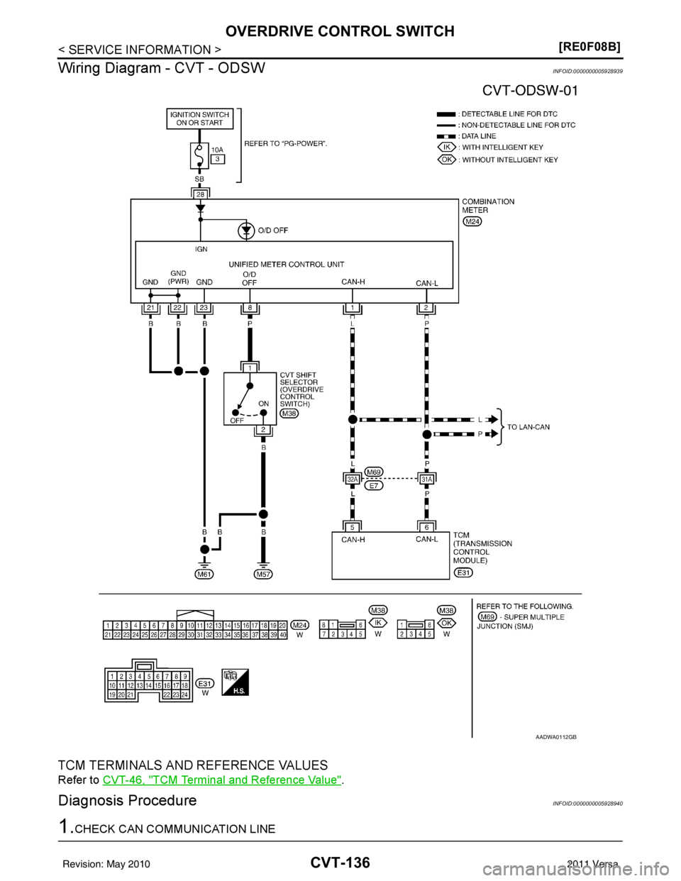 NISSAN TIIDA 2011  Service Repair Manual CVT-136
< SERVICE INFORMATION >[RE0F08B]
OVERDRIVE CONTROL SWITCH
Wiring Diagram - CVT - ODSW
INFOID:0000000005928939
TCM TERMINALS AND REFERENCE VALUES
Refer to  CVT-46, "TCM Terminal and Reference V