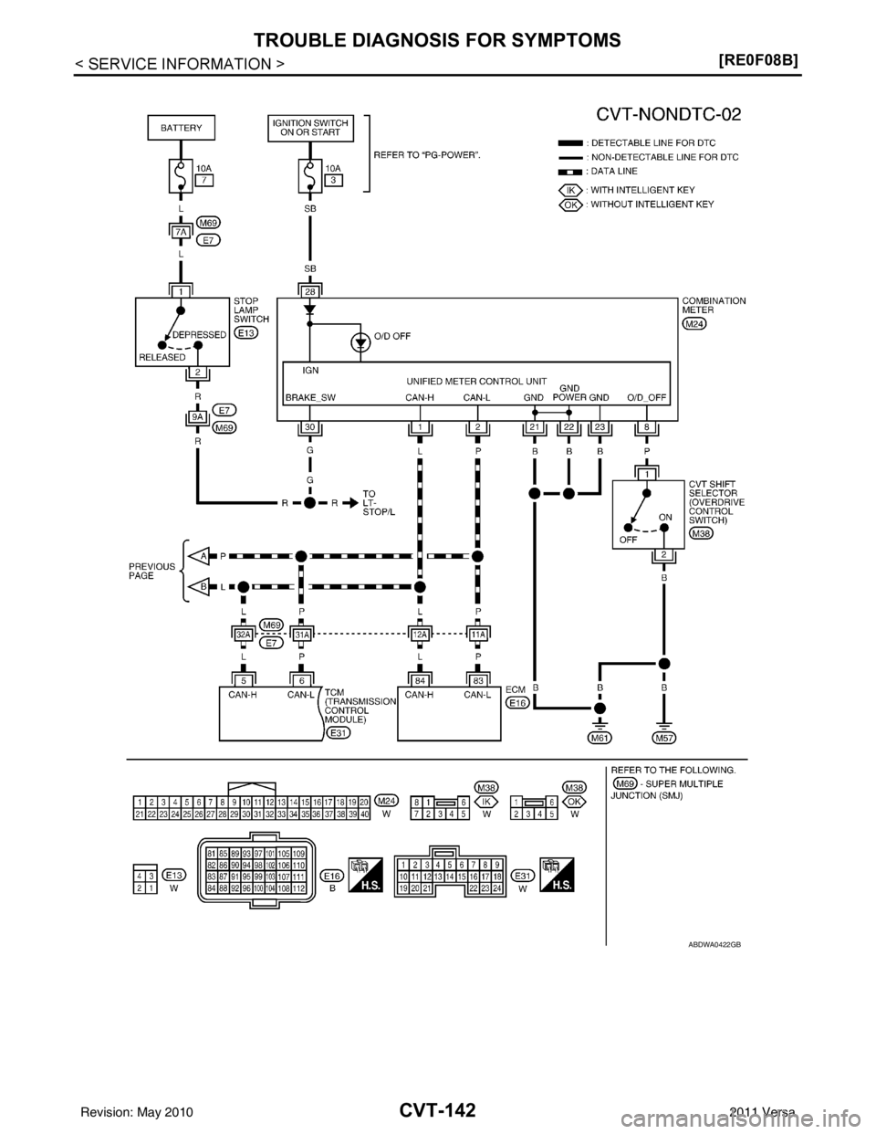 NISSAN TIIDA 2011  Service Repair Manual CVT-142
< SERVICE INFORMATION >[RE0F08B]
TROUBLE DIAGNOSIS FOR SYMPTOMS
ABDWA0422GB
Revision: May 2010
2011 Versa 