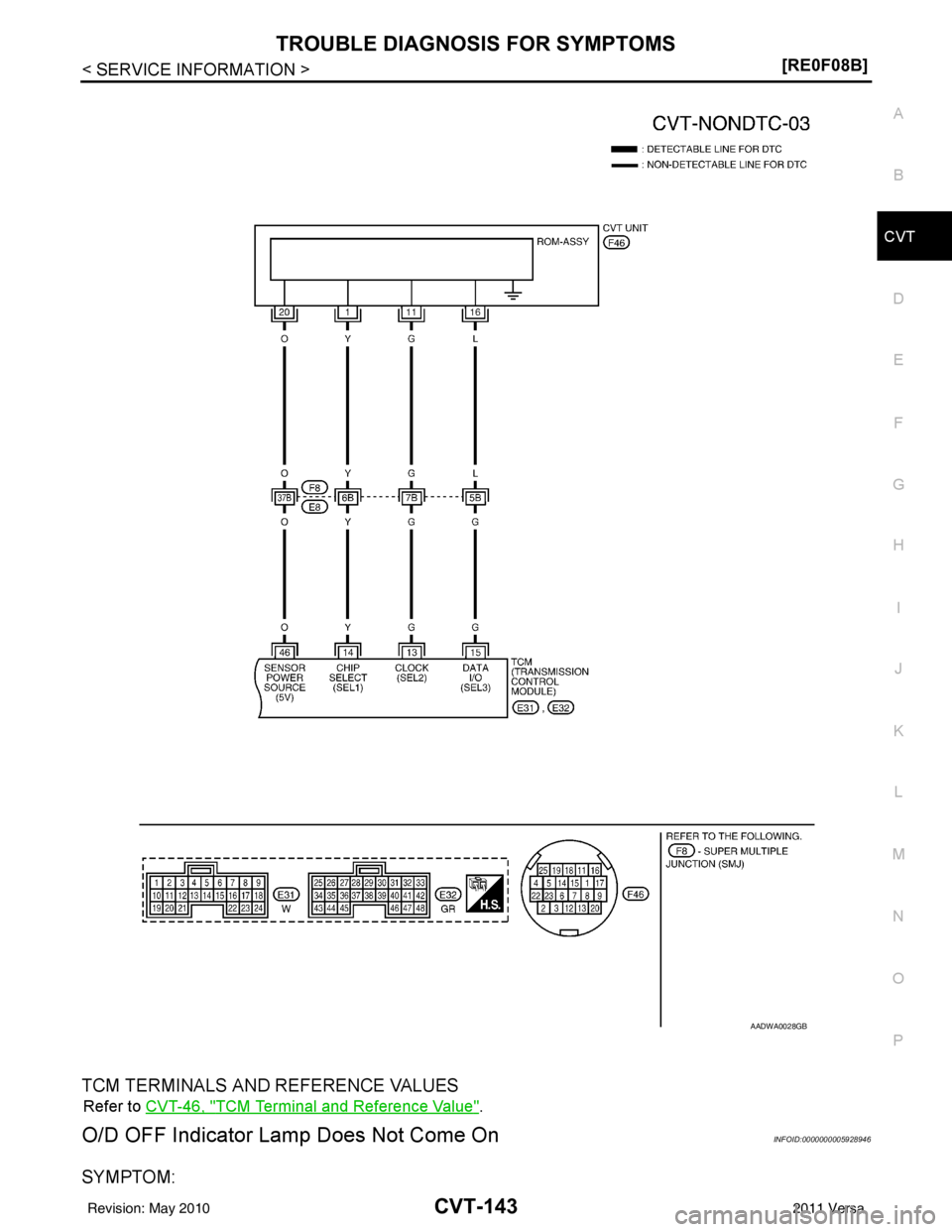 NISSAN TIIDA 2011  Service Repair Manual TROUBLE DIAGNOSIS FOR SYMPTOMSCVT-143
< SERVICE INFORMATION > [RE0F08B]
D
E
F
G H
I
J
K L
M A
B
CVT
N
O P
TCM TERMINALS AND REFERENCE VALUES
Refer to  CVT-46, "TCM Terminal and Reference Value".
O/D O