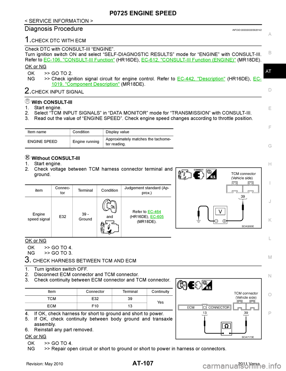 NISSAN TIIDA 2011  Service Repair Manual P0725 ENGINE SPEEDAT-107
< SERVICE INFORMATION >
DE
F
G H
I
J
K L
M A
B
AT
N
O P
Diagnosis ProcedureINFOID:0000000005928142
1.CHECK DTC WITH ECM
Check DTC with CONSULT-III “ENGINE”.
Turn ignition 