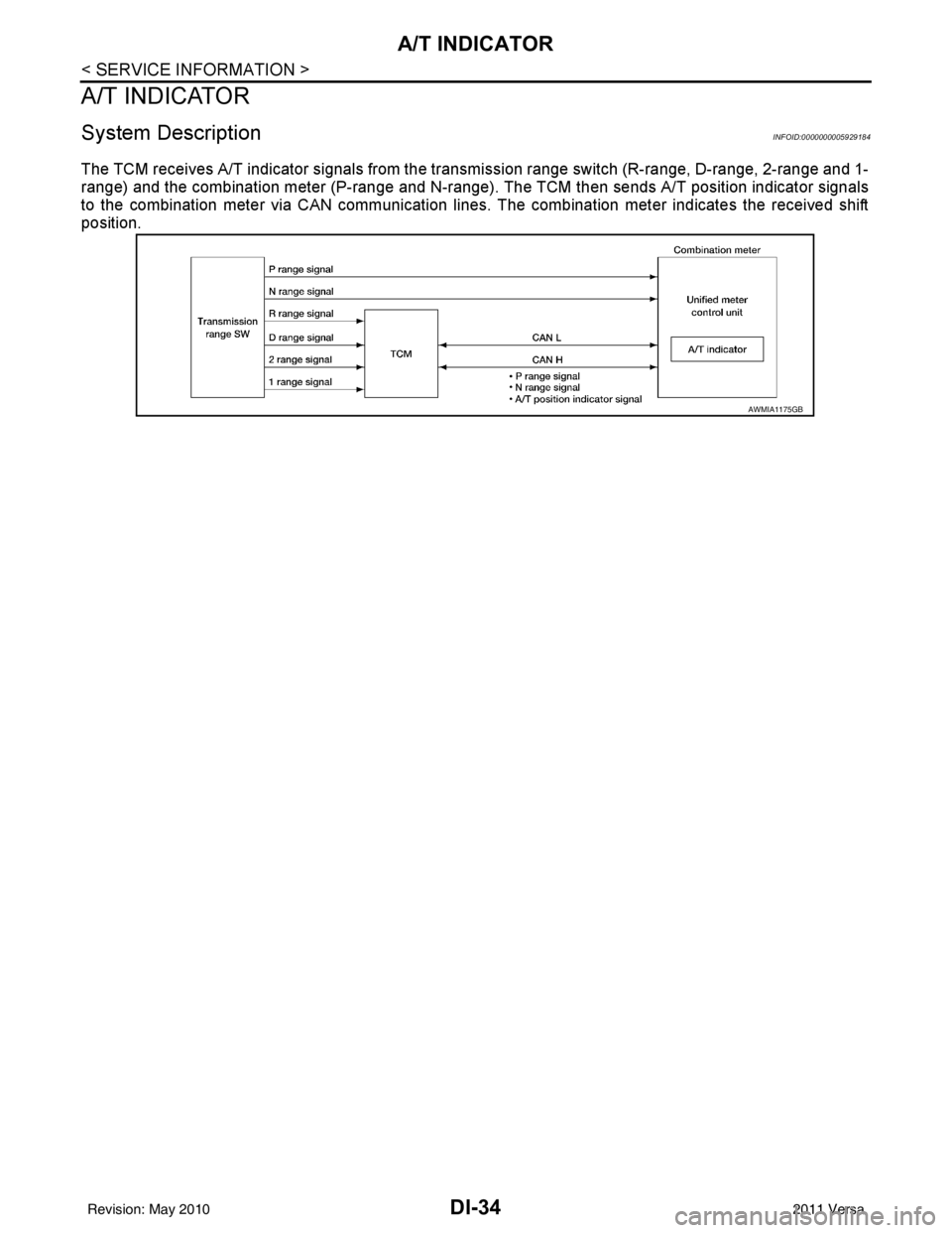 NISSAN TIIDA 2011  Service Repair Manual DI-34
< SERVICE INFORMATION >
A/T INDICATOR
A/T INDICATOR
System DescriptionINFOID:0000000005929184
The TCM receives A/T indicator signals from the transmission range switch (R-range, D-range, 2-range
