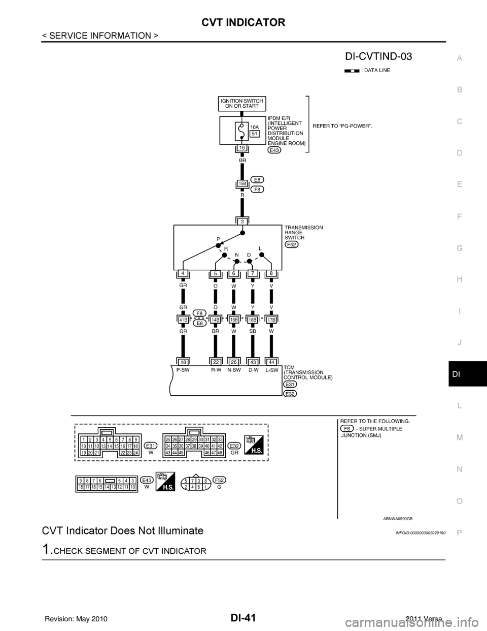 NISSAN TIIDA 2011  Service Repair Manual CVT INDICATORDI-41
< SERVICE INFORMATION >
C
DE
F
G H
I
J
L
M A
B
DI
N
O P
CVT Indicator Does  Not IlluminateINFOID:0000000005929190
1.CHECK SEGMENT OF CVT INDICATOR
ABNWA0599GB
Revision: May 2010 201