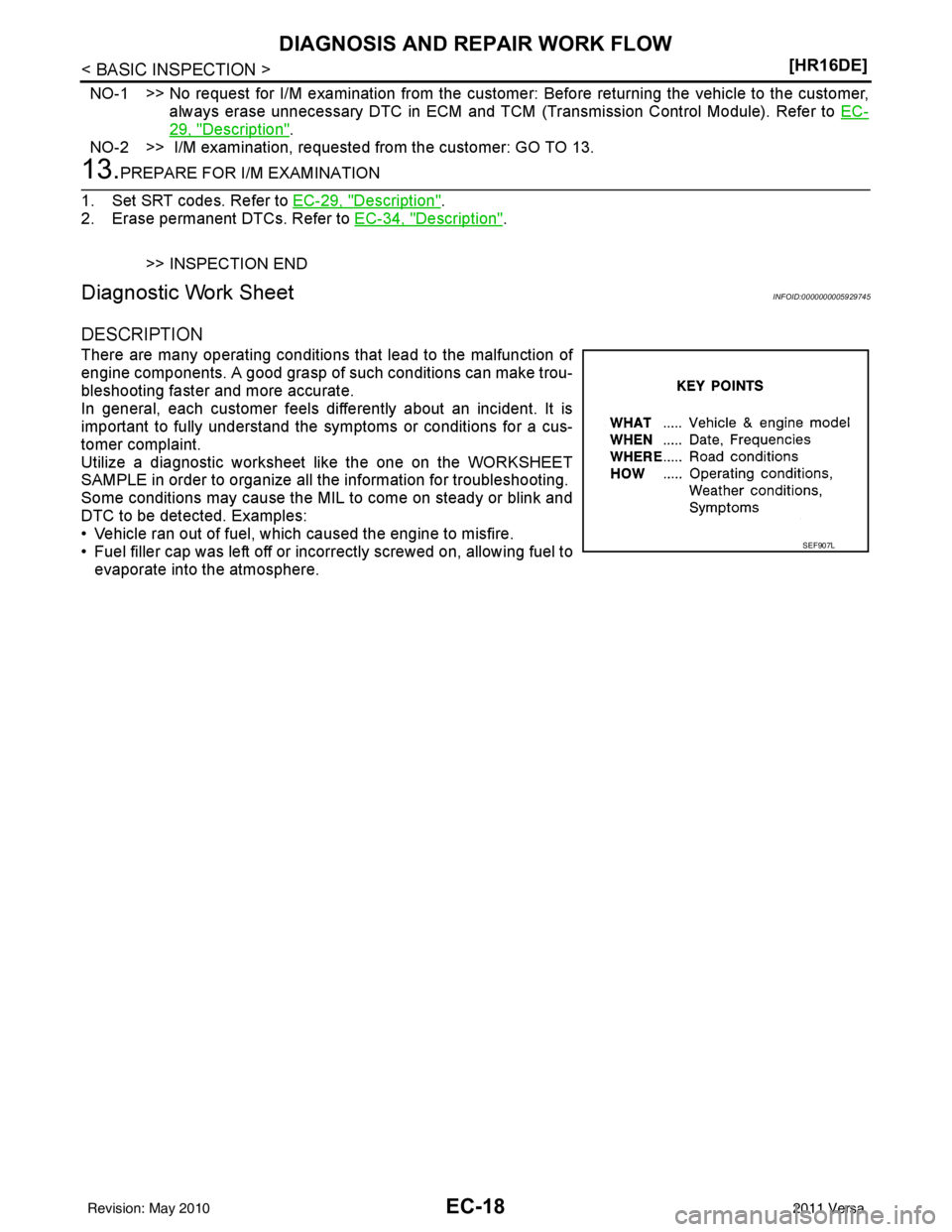 NISSAN TIIDA 2011  Service Repair Manual EC-18
< BASIC INSPECTION >[HR16DE]
DIAGNOSIS AND REPAIR WORK FLOW
NO-1 >> No request for I/M examination from the custom
er: Before returning the vehicle to the customer,
always erase unnecessary DTC 
