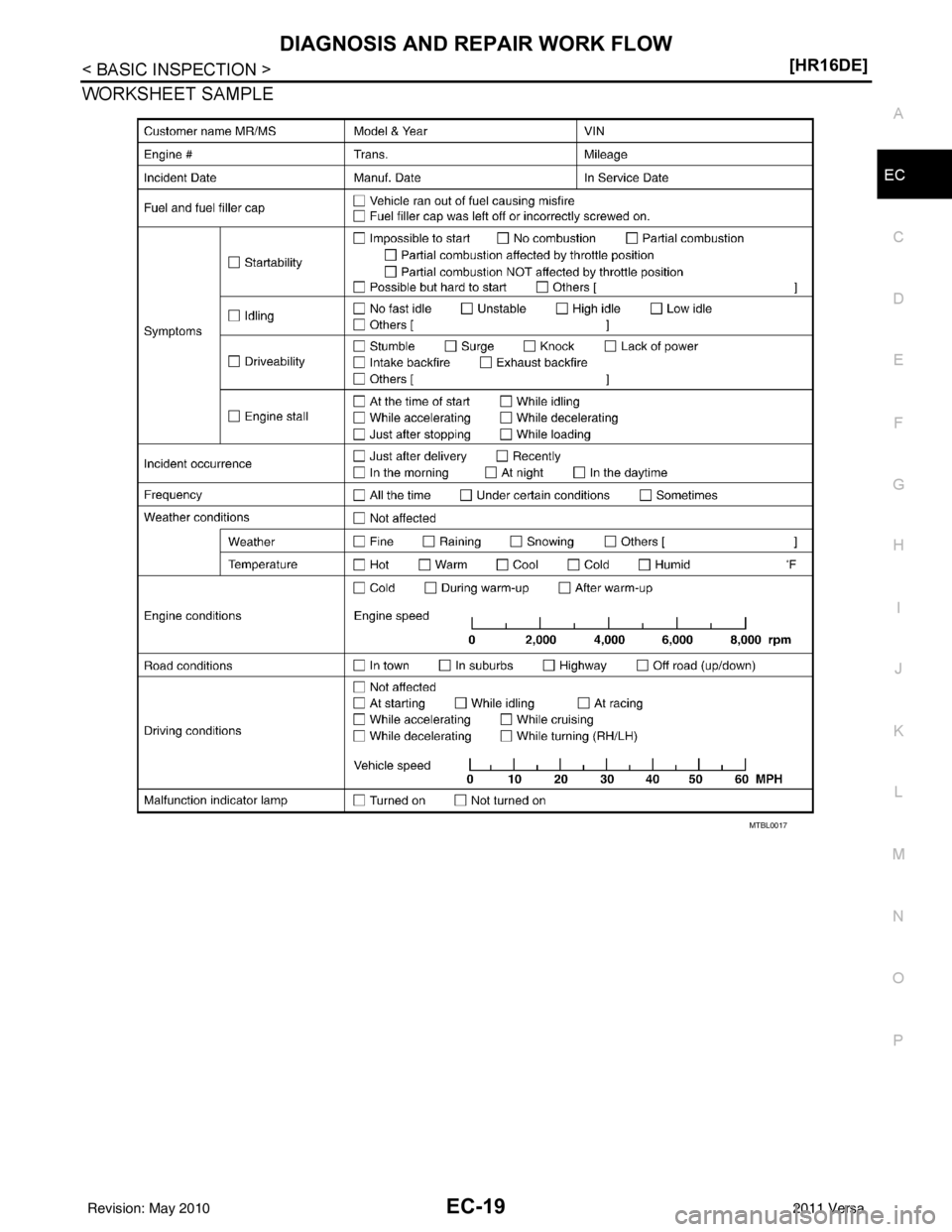 NISSAN TIIDA 2011  Service Repair Manual DIAGNOSIS AND REPAIR WORK FLOWEC-19
< BASIC INSPECTION > [HR16DE]
C
D
E
F
G H
I
J
K L
M A
EC
NP
O
WORKSHEET SAMPLE
MTBL0017
Revision: May 2010
2011 Versa 