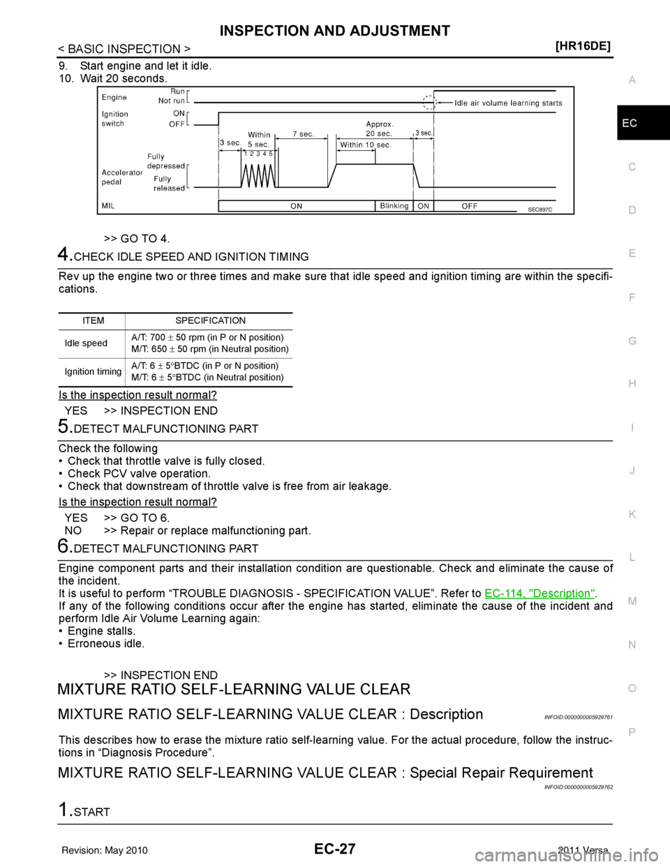 NISSAN TIIDA 2011  Service Repair Manual INSPECTION AND ADJUSTMENTEC-27
< BASIC INSPECTION > [HR16DE]
C
D
E
F
G H
I
J
K L
M A
EC
NP
O
9. Start engine and let it idle.
10. Wait 20 seconds.
>> GO TO 4.
4.CHECK IDLE SPEED AND IGNITION TIMING
Re
