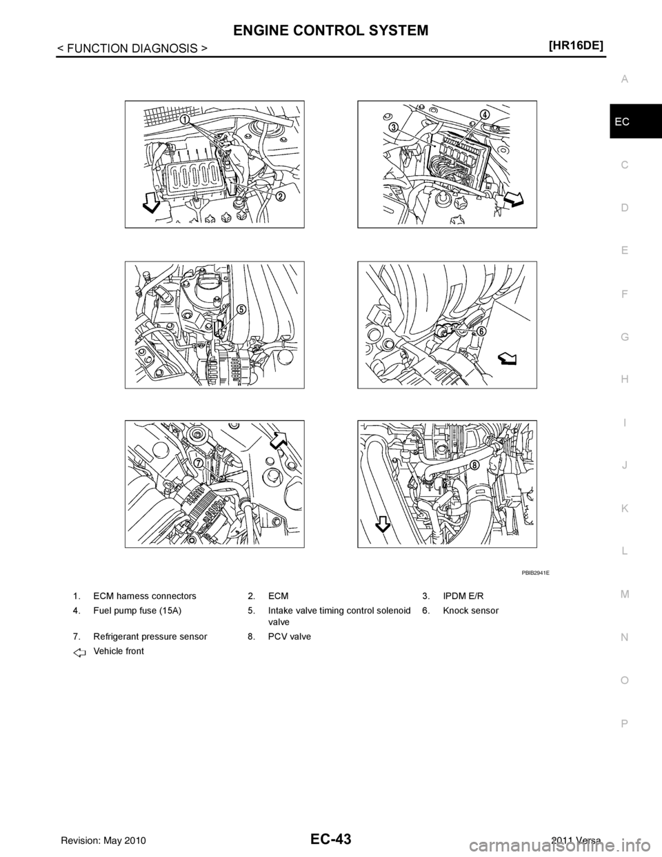 NISSAN TIIDA 2011  Service Repair Manual ENGINE CONTROL SYSTEMEC-43
< FUNCTION DIAGNOSIS > [HR16DE]
C
D
E
F
G H
I
J
K L
M A
EC
NP
O
1. ECM harness connectors
2. ECM3. IPDM E/R
4. Fuel pump fuse (15A) 5. Intake valve timing control solenoid 
