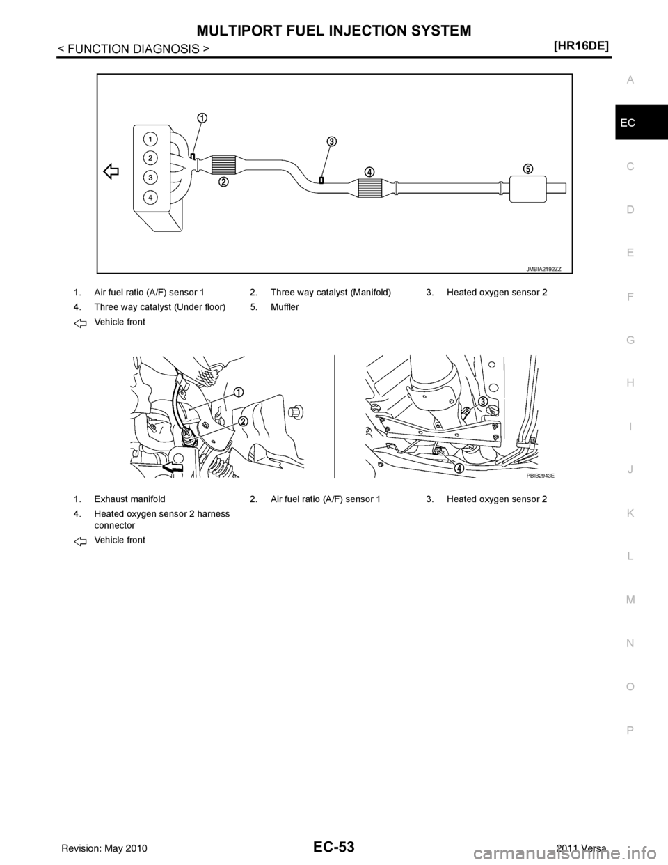 NISSAN TIIDA 2011  Service Repair Manual MULTIPORT FUEL INJECTION SYSTEMEC-53
< FUNCTION DIAGNOSIS > [HR16DE]
C
D
E
F
G H
I
J
K L
M A
EC
NP
O
1. Air fuel ratio (A/F) sensor 1 2. Three way catalyst (Manifold) 3. Heated oxygen sensor 2
4. Thre