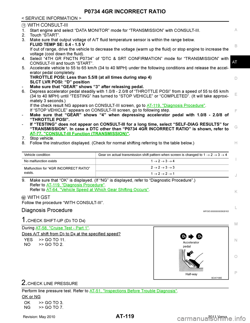 NISSAN TIIDA 2011  Service Repair Manual P0734 4GR INCORRECT RATIOAT-119
< SERVICE INFORMATION >
DE
F
G H
I
J
K L
M A
B
AT
N
O P
 WITH CONSULT-III
1. Start engine and select “DATA MONITOR” m ode for “TRANSMISSION” with CONSULT-III.
2