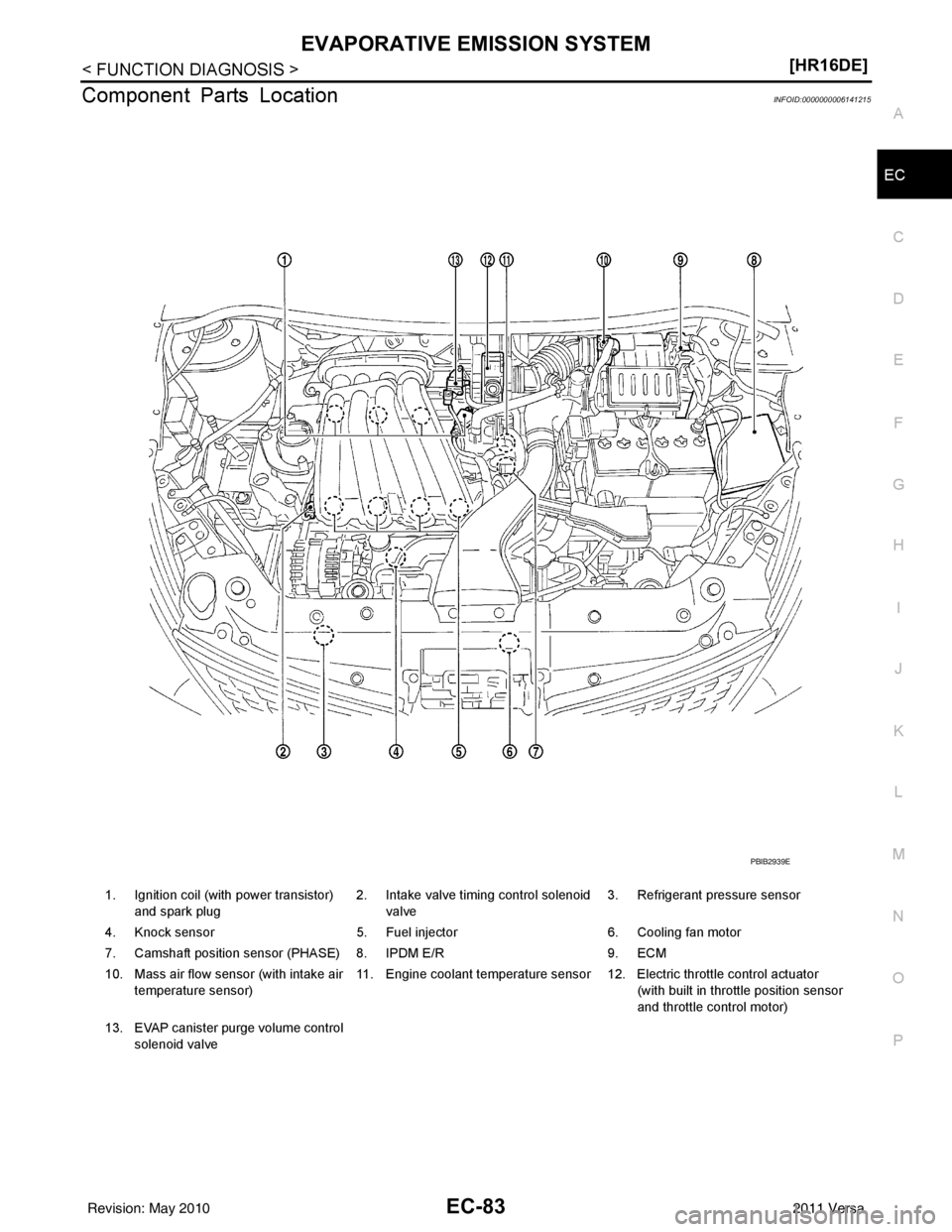 NISSAN TIIDA 2011  Service Repair Manual EVAPORATIVE EMISSION SYSTEMEC-83
< FUNCTION DIAGNOSIS > [HR16DE]
C
D
E
F
G H
I
J
K L
M A
EC
NP
O
Component Parts LocationINFOID:0000000006141215
1. Ignition coil (with power transistor) 
and spark plu