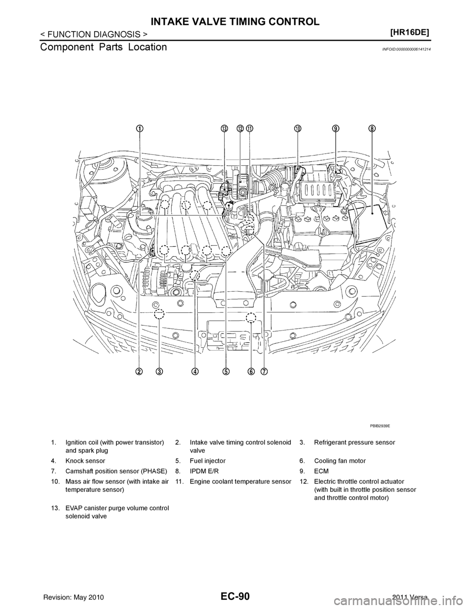 NISSAN TIIDA 2011  Service Repair Manual EC-90
< FUNCTION DIAGNOSIS >[HR16DE]
INTAKE VALVE TIMING CONTROL
Component Parts Location
INFOID:0000000006141214
1. Ignition coil (with power transistor)  and spark plug 2. Intake valve timing contro