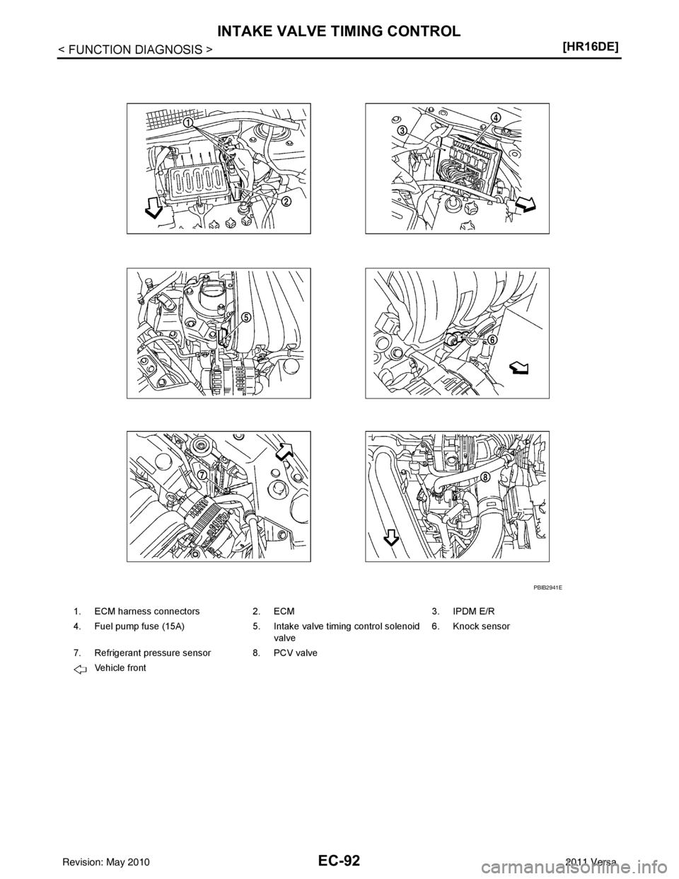 NISSAN TIIDA 2011  Service Repair Manual EC-92
< FUNCTION DIAGNOSIS >[HR16DE]
INTAKE VALVE TIMING CONTROL
1. ECM harness connectors
2. ECM 3. IPDM E/R
4. Fuel pump fuse (15A) 5. Intake valve timing control solenoid 
valve 6. Knock sensor
7. 