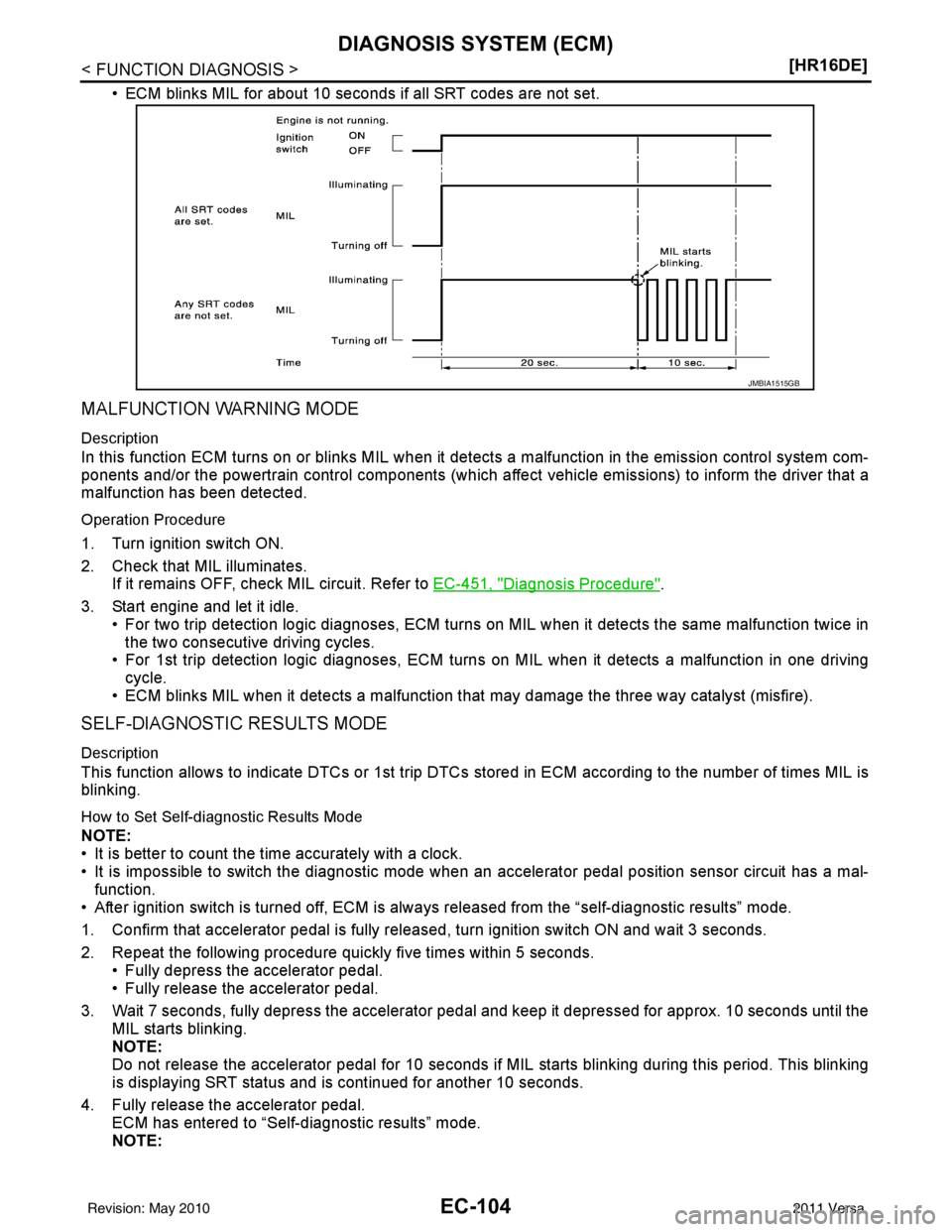 NISSAN TIIDA 2011  Service Repair Manual EC-104
< FUNCTION DIAGNOSIS >[HR16DE]
DIAGNOSIS SYSTEM (ECM)
• ECM blinks MIL for about 10 seconds if all SRT codes are not set.
MALFUNCTION WARNING MODE
Description
In this function ECM turns on or