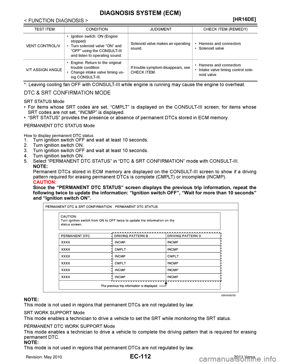 NISSAN TIIDA 2011  Service Repair Manual EC-112
< FUNCTION DIAGNOSIS >[HR16DE]
DIAGNOSIS SYSTEM (ECM)
*: Leaving cooling fan OFF with CONSULT-III whil
e engine is running may cause the engine to overheat.
DTC & SRT CONFIRMATION MODE
SRT STAT