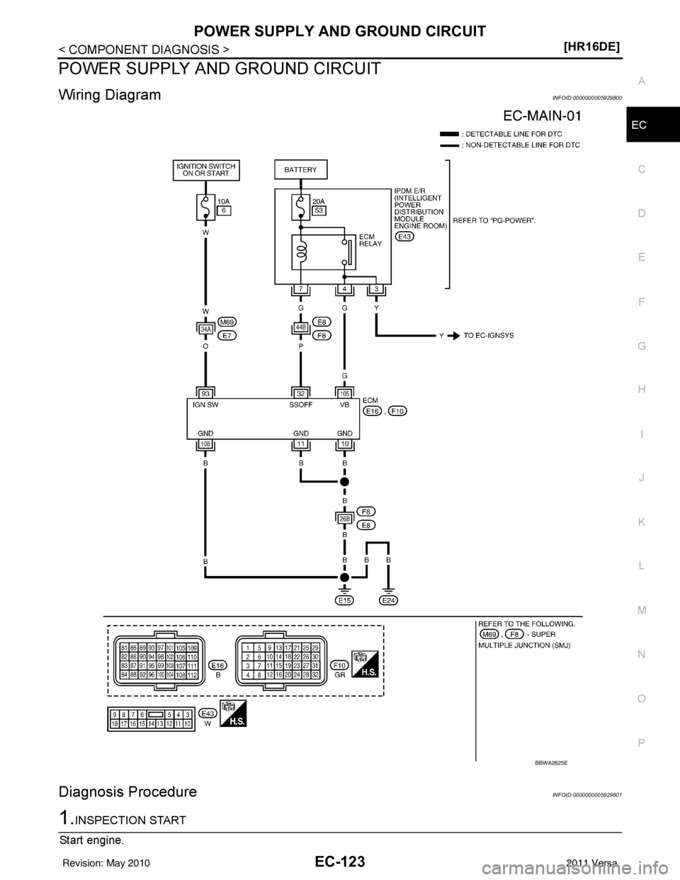 NISSAN TIIDA 2011  Service Repair Manual POWER SUPPLY AND GROUND CIRCUITEC-123
< COMPONENT DIAGNOSIS > [HR16DE]
C
D
E
F
G H
I
J
K L
M A
EC
NP
O
POWER SUPPLY AND GROUND CIRCUIT
Wiring DiagramINFOID:0000000005929800
Diagnosis ProcedureINFOID:0