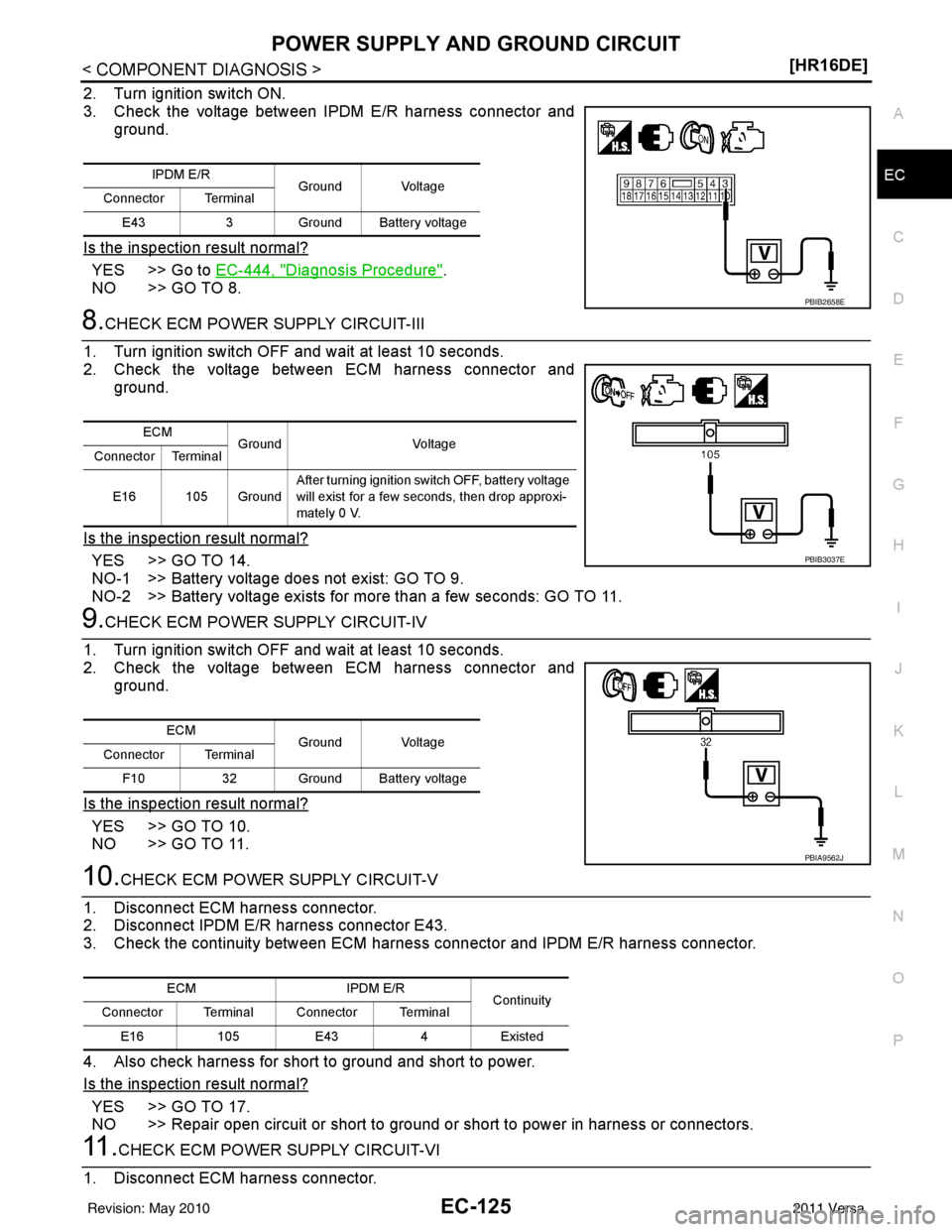 NISSAN TIIDA 2011  Service Repair Manual POWER SUPPLY AND GROUND CIRCUITEC-125
< COMPONENT DIAGNOSIS > [HR16DE]
C
D
E
F
G H
I
J
K L
M A
EC
NP
O
2. Turn ignition switch ON.
3. Check the voltage between IPDM E/R harness connector and
ground.
I