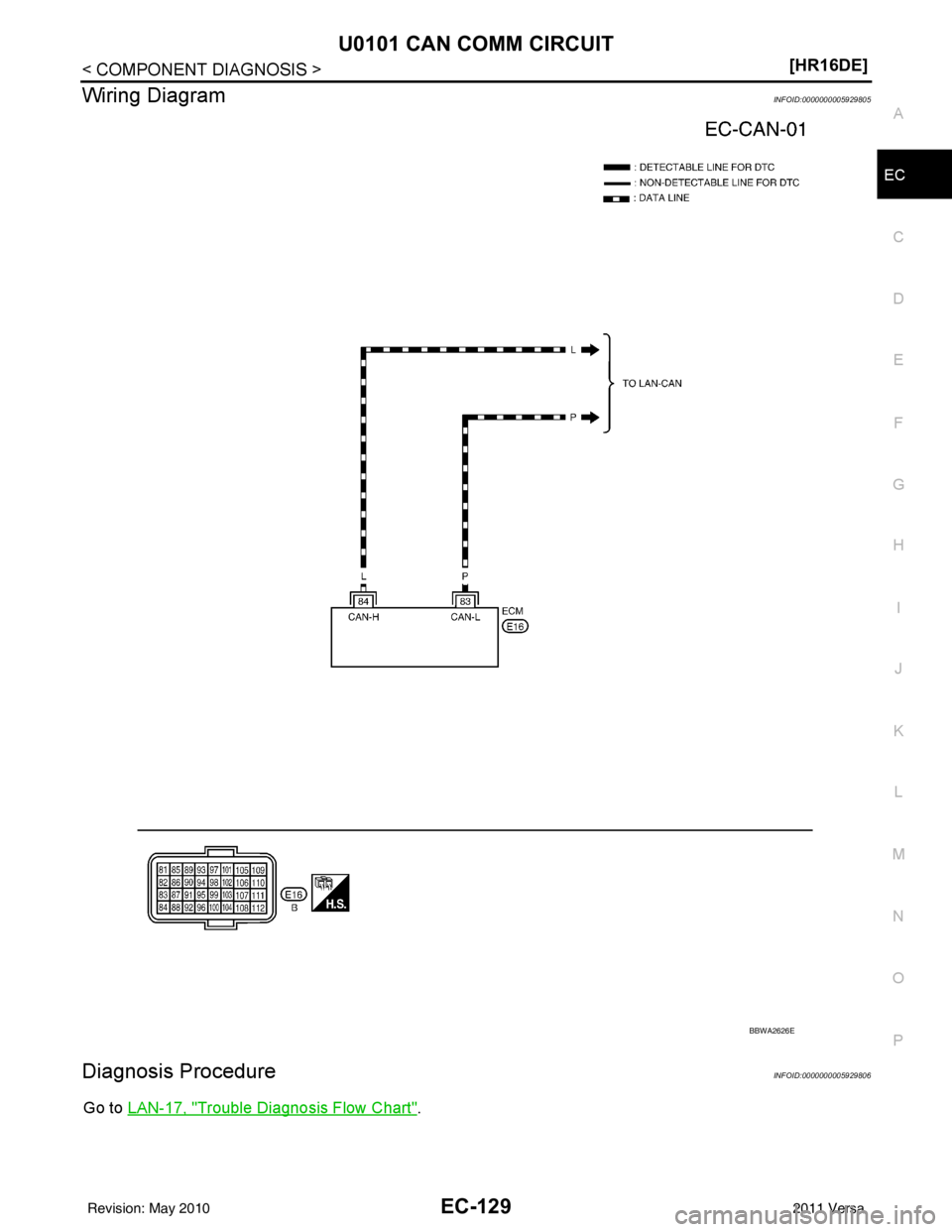 NISSAN TIIDA 2011  Service Repair Manual U0101 CAN COMM CIRCUITEC-129
< COMPONENT DIAGNOSIS > [HR16DE]
C
D
E
F
G H
I
J
K L
M A
EC
NP
O
Wiring DiagramINFOID:0000000005929805
Diagnosis ProcedureINFOID:0000000005929806
Go to 
LAN-17, "Trouble D