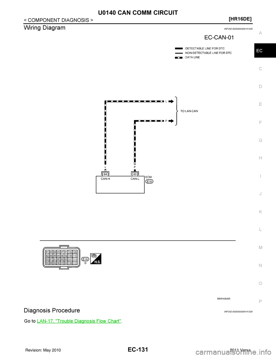 NISSAN TIIDA 2011  Service Repair Manual U0140 CAN COMM CIRCUITEC-131
< COMPONENT DIAGNOSIS > [HR16DE]
C
D
E
F
G H
I
J
K L
M A
EC
NP
O
Wiring DiagramINFOID:0000000006141208
Diagnosis ProcedureINFOID:0000000006141209
Go to 
LAN-17, "Trouble D
