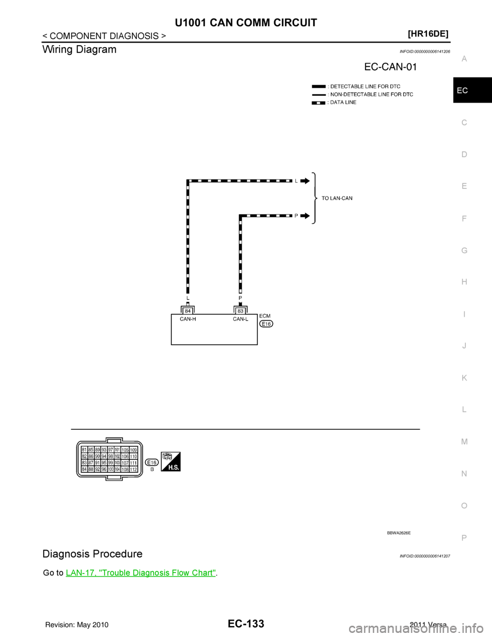 NISSAN TIIDA 2011  Service Repair Manual U1001 CAN COMM CIRCUITEC-133
< COMPONENT DIAGNOSIS > [HR16DE]
C
D
E
F
G H
I
J
K L
M A
EC
NP
O
Wiring DiagramINFOID:0000000006141206
Diagnosis ProcedureINFOID:0000000006141207
Go to 
LAN-17, "Trouble D