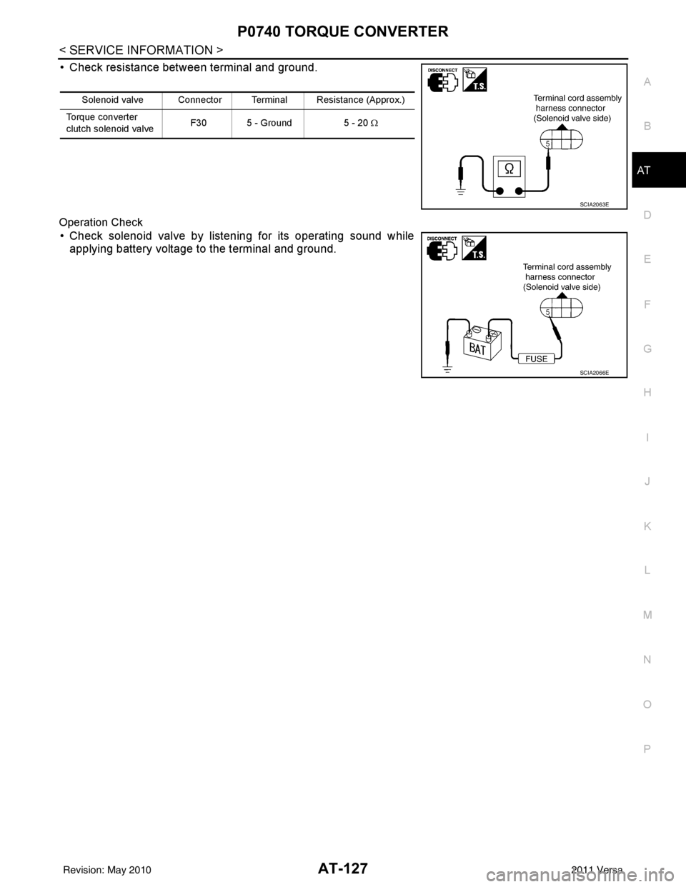 NISSAN TIIDA 2011 Service Repair Manual P0740 TORQUE CONVERTERAT-127
< SERVICE INFORMATION >
DE
F
G H
I
J
K L
M A
B
AT
N
O P
• Check resistance between terminal and ground.
Operation Check
• Check solenoid valve by listening for its ope NISSAN TIIDA 2011 Service Repair Manual P0740 TORQUE CONVERTERAT-127
< SERVICE INFORMATION >
DE
F
G H
I
J
K L
M A
B
AT
N
O P
• Check resistance between terminal and ground.
Operation Check
• Check solenoid valve by listening for its ope