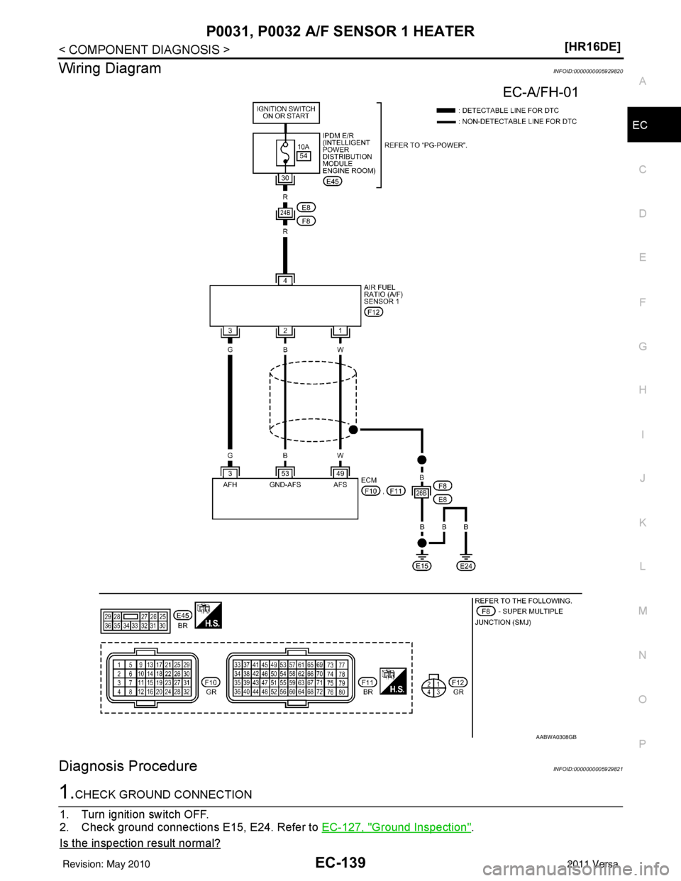 NISSAN TIIDA 2011  Service Repair Manual P0031, P0032 A/F SENSOR 1 HEATER
EC-139
< COMPONENT DIAGNOSIS > [HR16DE]
C
D
E
F
G H
I
J
K L
M A
EC
NP
O
Wiring DiagramINFOID:0000000005929820
Diagnosis ProcedureINFOID:0000000005929821
1.CHECK GROUND
