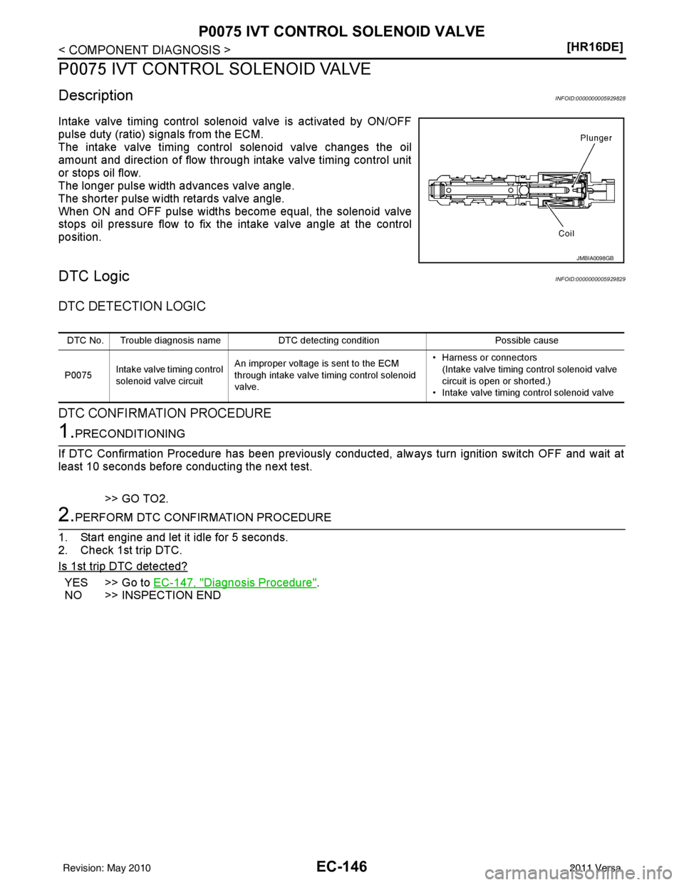 NISSAN TIIDA 2011  Service Repair Manual EC-146
< COMPONENT DIAGNOSIS >[HR16DE]
P0075 IVT CONTROL SOLENOID VALVE
P0075 IVT CONTROL SOLENOID VALVE
DescriptionINFOID:0000000005929828
Intake valve timing control solenoid valve is activated by O