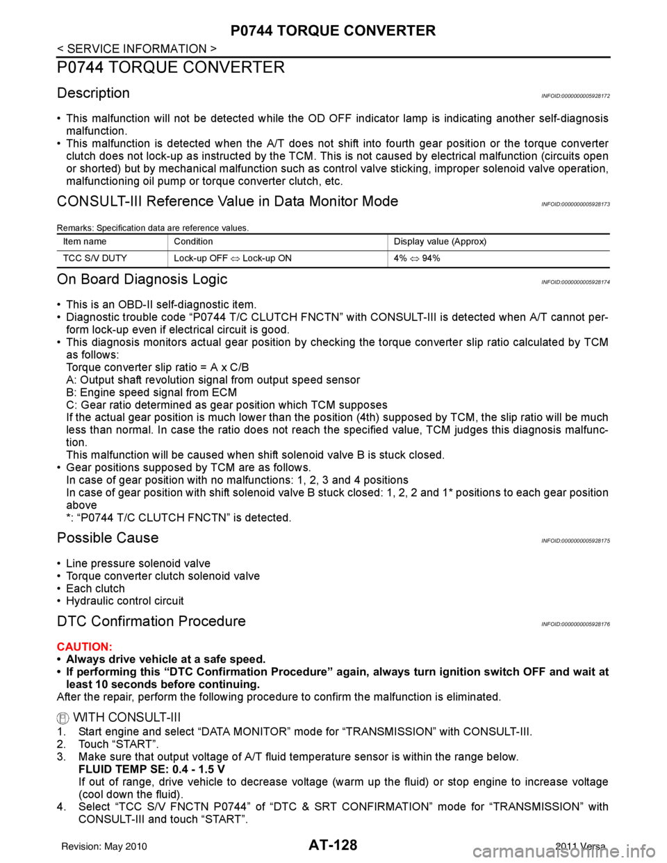 NISSAN TIIDA 2011  Service Repair Manual AT-128
< SERVICE INFORMATION >
P0744 TORQUE CONVERTER
P0744 TORQUE CONVERTER
DescriptionINFOID:0000000005928172
• This malfunction will not be detected while the OD OFF indicator lamp is indicating 