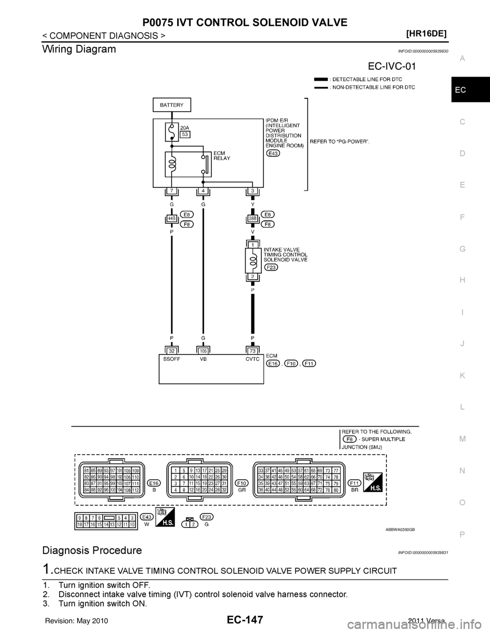 NISSAN TIIDA 2011  Service Repair Manual P0075 IVT CONTROL SOLENOID VALVEEC-147
< COMPONENT DIAGNOSIS > [HR16DE]
C
D
E
F
G H
I
J
K L
M A
EC
NP
O
Wiring DiagramINFOID:0000000005929830
Diagnosis ProcedureINFOID:0000000005929831
1.CHECK INTAKE 