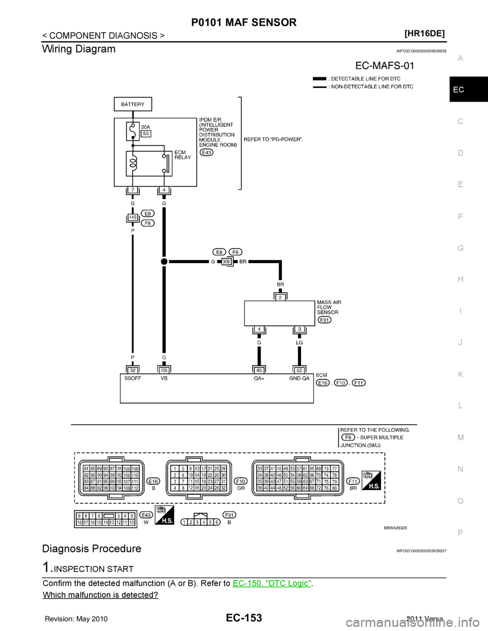 NISSAN TIIDA 2011  Service Repair Manual P0101 MAF SENSOREC-153
< COMPONENT DIAGNOSIS > [HR16DE]
C
D
E
F
G H
I
J
K L
M A
EC
NP
O
Wiring DiagramINFOID:0000000005929836
Diagnosis ProcedureINFOID:0000000005929837
1.INSPECTION START
Confirm the 