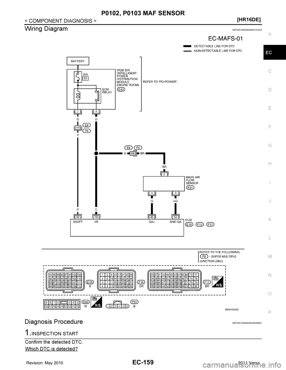 NISSAN TIIDA 2011  Service Repair Manual P0102, P0103 MAF SENSOREC-159
< COMPONENT DIAGNOSIS > [HR16DE]
C
D
E
F
G H
I
J
K L
M A
EC
NP
O
Wiring DiagramINFOID:0000000006141203
Diagnosis ProcedureINFOID:0000000005929842
1.INSPECTION START
Confi