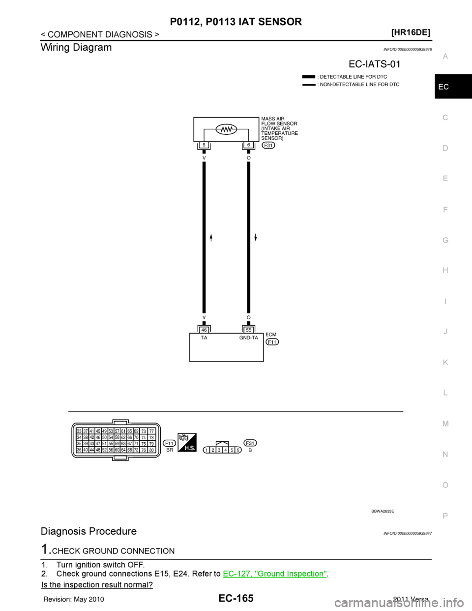 NISSAN TIIDA 2011  Service Repair Manual P0112, P0113 IAT SENSOREC-165
< COMPONENT DIAGNOSIS > [HR16DE]
C
D
E
F
G H
I
J
K L
M A
EC
NP
O
Wiring DiagramINFOID:0000000005929846
Diagnosis ProcedureINFOID:0000000005929847
1.CHECK GROUND CONNECTIO