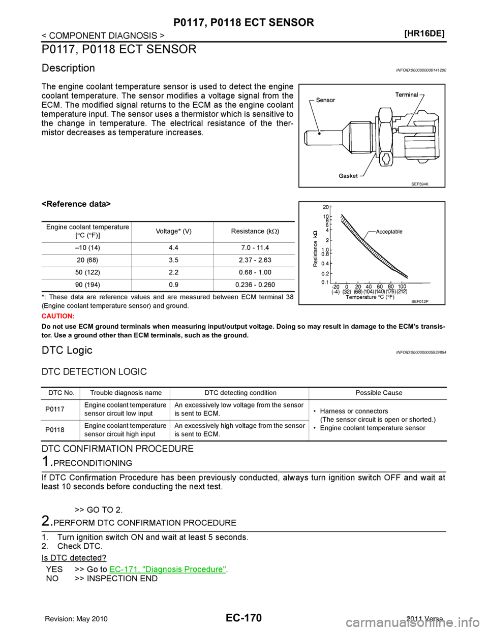 NISSAN TIIDA 2011  Service Repair Manual EC-170
< COMPONENT DIAGNOSIS >[HR16DE]
P0117, P0118 ECT SENSOR
P0117, P0118 ECT SENSOR
DescriptionINFOID:0000000006141200
The engine coolant temperature sensor is used to detect the engine
coolant tem