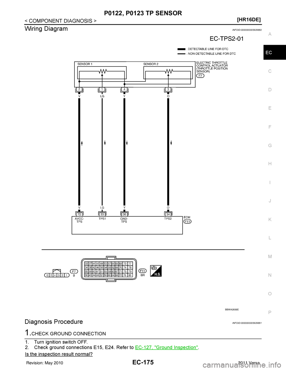 NISSAN TIIDA 2011  Service Repair Manual P0122, P0123 TP SENSOREC-175
< COMPONENT DIAGNOSIS > [HR16DE]
C
D
E
F
G H
I
J
K L
M A
EC
NP
O
Wiring DiagramINFOID:0000000005929860
Diagnosis ProcedureINFOID:0000000005929861
1.CHECK GROUND CONNECTION