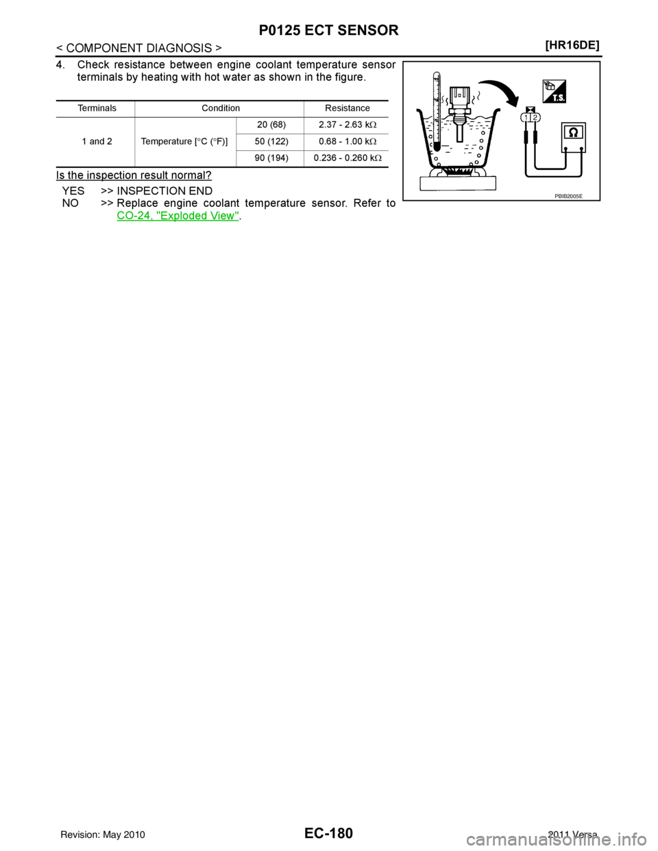 NISSAN TIIDA 2011  Service Repair Manual EC-180
< COMPONENT DIAGNOSIS >[HR16DE]
P0125 ECT SENSOR
4. Check resistance between engine coolant temperature sensor
terminals by heating with hot water as shown in the figure.
Is the inspection resu