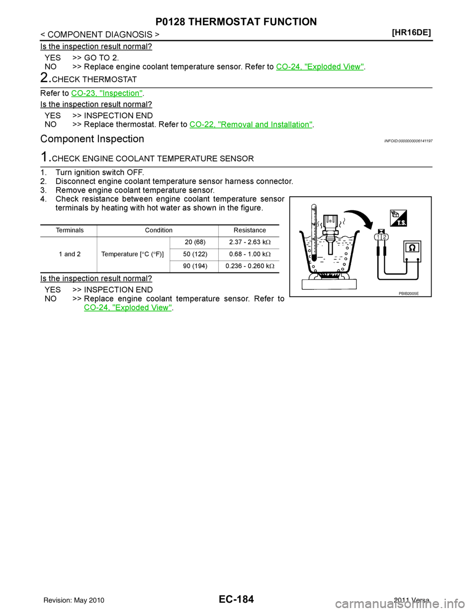NISSAN TIIDA 2011  Service Repair Manual EC-184
< COMPONENT DIAGNOSIS >[HR16DE]
P0128 THERMOSTAT FUNCTION
Is the inspection result normal?
YES >> GO TO 2.
NO >> Replace engine coolant temperature sensor. Refer to 
CO-24, "
Exploded View".
2.