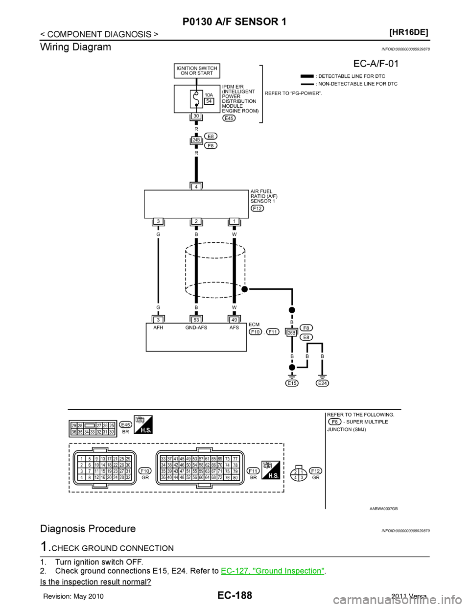 NISSAN TIIDA 2011  Service Repair Manual EC-188
< COMPONENT DIAGNOSIS >[HR16DE]
P0130 A/F SENSOR 1
Wiring Diagram
INFOID:0000000005929878
Diagnosis ProcedureINFOID:0000000005929879
1.CHECK GROUND CONNECTION
1. Turn ignition switch OFF.
2. Ch