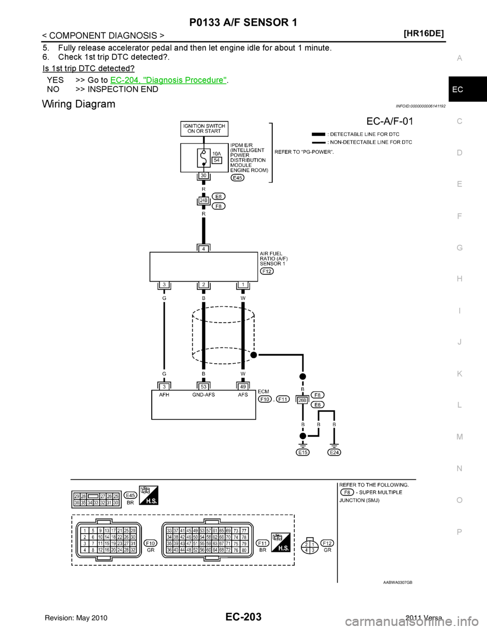 NISSAN TIIDA 2011  Service Repair Manual P0133 A/F SENSOR 1EC-203
< COMPONENT DIAGNOSIS > [HR16DE]
C
D
E
F
G H
I
J
K L
M A
EC
NP
O
5. Fully release accelerator pedal and then let engine idle for about 1 minute.
6. Check 1st trip DTC detected