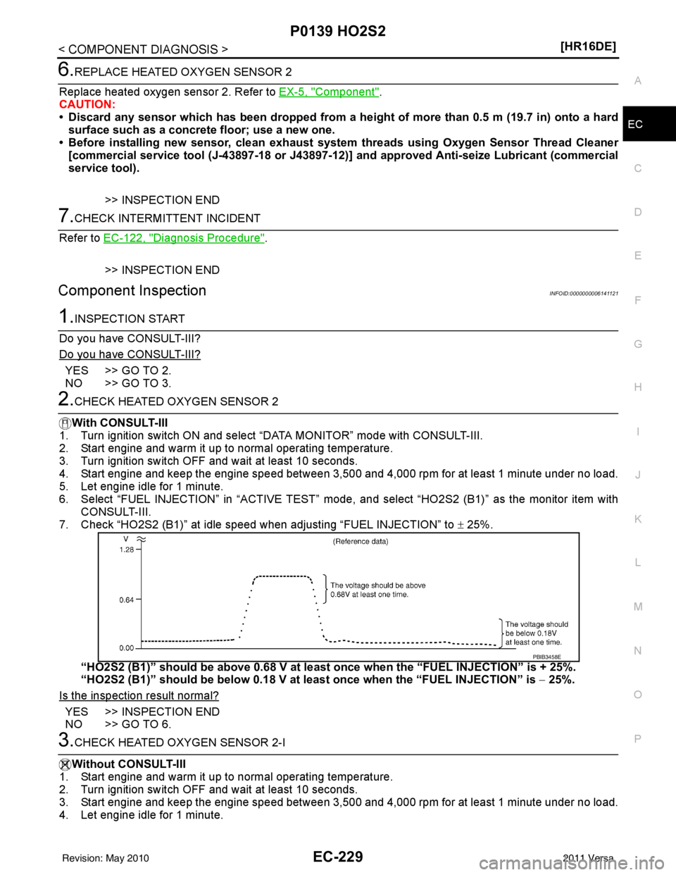 NISSAN TIIDA 2011  Service Repair Manual P0139 HO2S2EC-229
< COMPONENT DIAGNOSIS > [HR16DE]
C
D
E
F
G H
I
J
K L
M A
EC
NP
O
6.REPLACE HEATED OXYGEN SENSOR 2
Replace heated oxygen sensor 2. Refer to  EX-5, "
Component".
CAUTION:
• Discard a