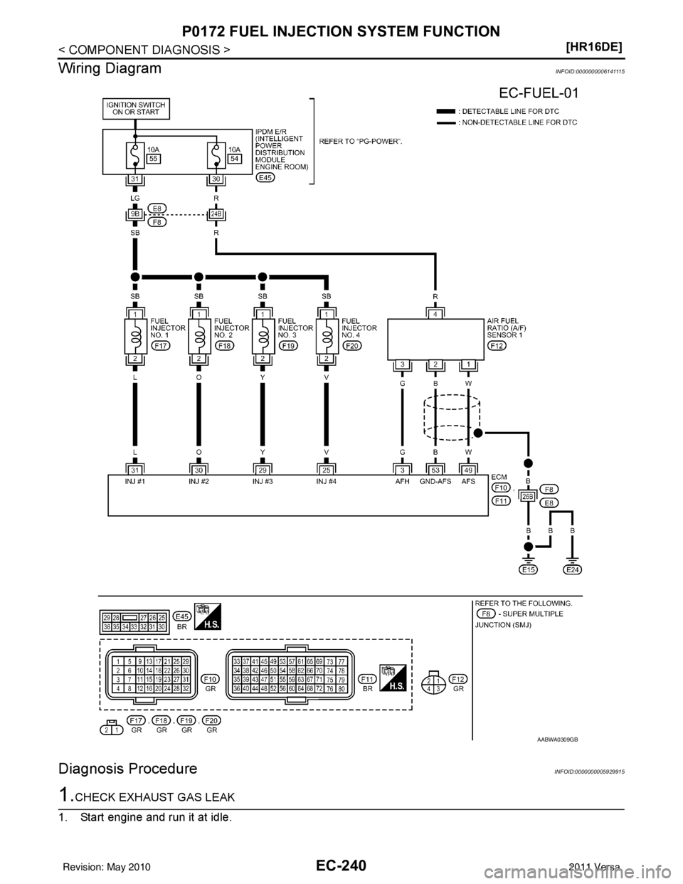 NISSAN TIIDA 2011  Service Repair Manual EC-240
< COMPONENT DIAGNOSIS >[HR16DE]
P0172 FUEL INJECTION SYSTEM FUNCTION
Wiring Diagram
INFOID:0000000006141115
Diagnosis ProcedureINFOID:0000000005929915
1.CHECK EXHAUST GAS LEAK
1. Start engine a