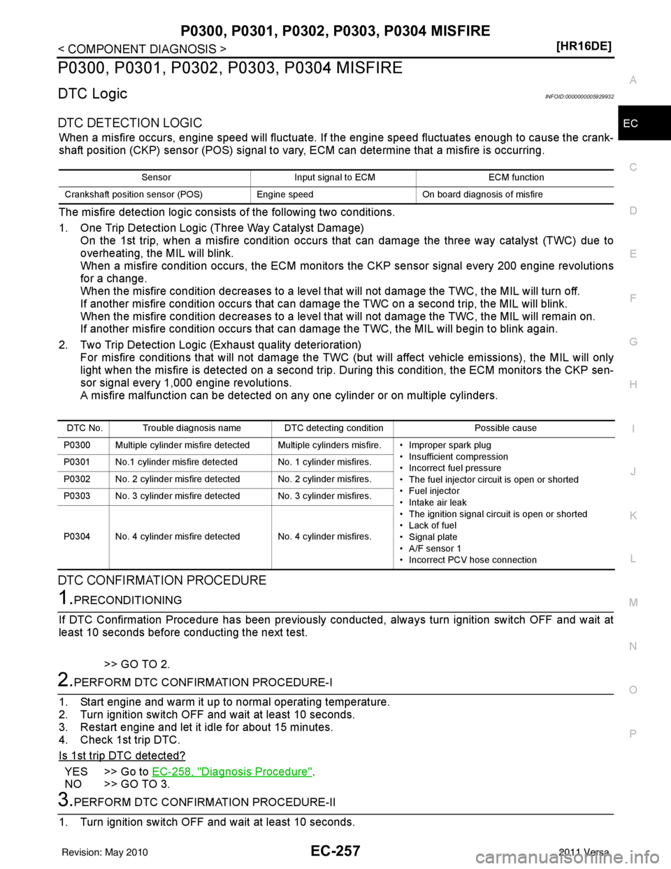 NISSAN TIIDA 2011  Service Repair Manual P0300, P0301, P0302, P0303, P0304 MISFIRE
EC-257
< COMPONENT DIAGNOSIS > [HR16DE]
C
D
E
F
G H
I
J
K L
M A
EC
NP
O
P0300, P0301, P0302, P0303, P0304 MISFIRE
DTC LogicINFOID:0000000005929932
DTC DETECTI