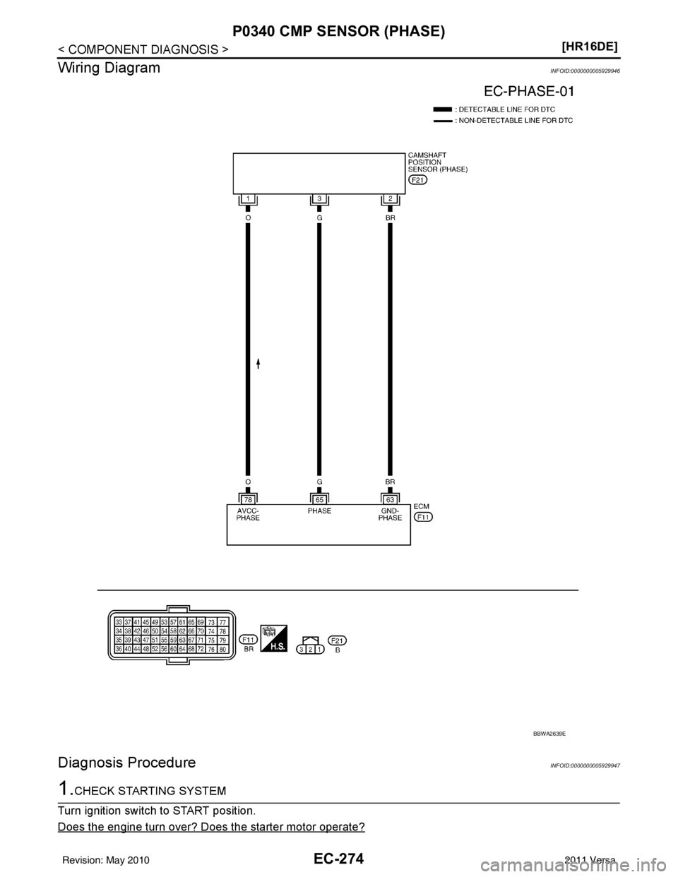 NISSAN TIIDA 2011  Service Repair Manual EC-274
< COMPONENT DIAGNOSIS >[HR16DE]
P0340 CMP SENSOR (PHASE)
Wiring Diagram
INFOID:0000000005929946
Diagnosis ProcedureINFOID:0000000005929947
1.CHECK STARTING SYSTEM
Turn ignition switch to START 