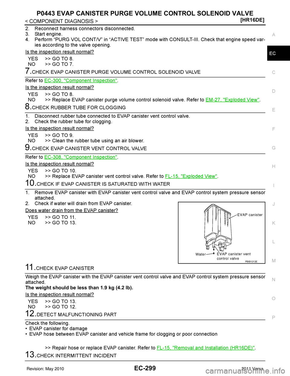 NISSAN TIIDA 2011  Service Repair Manual P0443 EVAP CANISTER PURGE VOLUME CONTROL SOLENOID VALVE
EC-299
< COMPONENT DIAGNOSIS > [HR16DE]
C
D
E
F
G H
I
J
K L
M A
EC
NP
O
2. Reconnect harness connectors disconnected.
3. Start engine.
4. Perfor