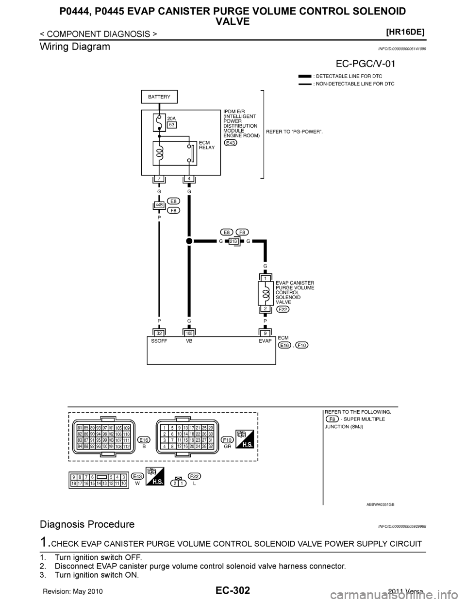 NISSAN TIIDA 2011  Service Repair Manual EC-302
< COMPONENT DIAGNOSIS >[HR16DE]
P0444, P0445 EVAP CANISTER P
URGE VOLUME CONTROL SOLENOID 
VALVE
Wiring Diagram
INFOID:0000000006141099
Diagnosis ProcedureINFOID:0000000005929968
1.CHECK EVAP C