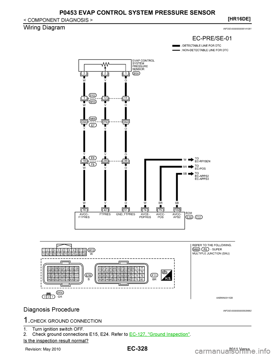 NISSAN TIIDA 2011  Service Repair Manual EC-328
< COMPONENT DIAGNOSIS >[HR16DE]
P0453 EVAP CONTROL SYSTEM PRESSURE SENSOR
Wiring Diagram
INFOID:0000000006141081
Diagnosis ProcedureINFOID:0000000005929992
1.CHECK GROUND CONNECTION
1. Turn ign