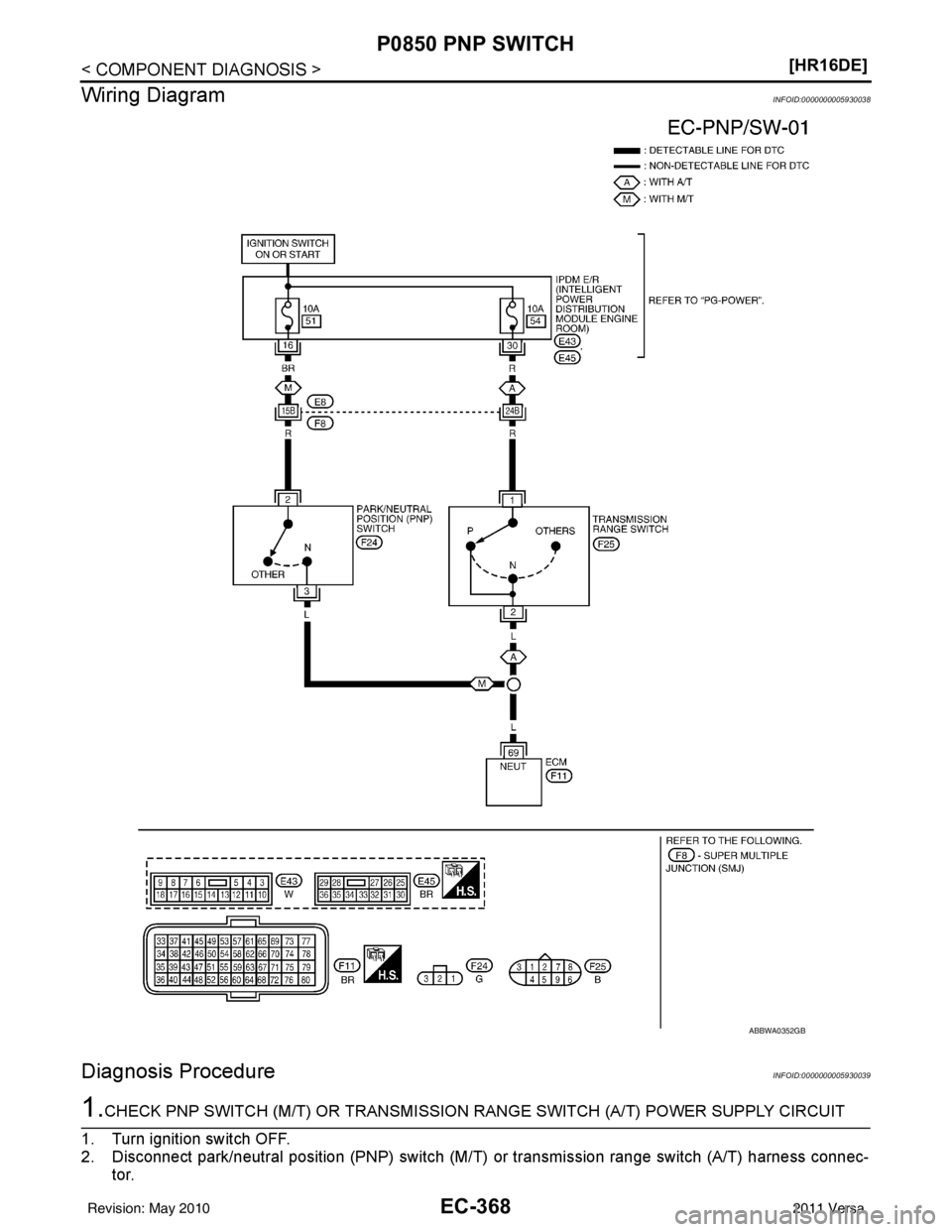 NISSAN TIIDA 2011  Service Repair Manual EC-368
< COMPONENT DIAGNOSIS >[HR16DE]
P0850 PNP SWITCH
Wiring Diagram
INFOID:0000000005930038
Diagnosis ProcedureINFOID:0000000005930039
1.CHECK PNP SWITCH (M/T) OR  TRANSMISSION RANGE SWITCH  (A/T) 
