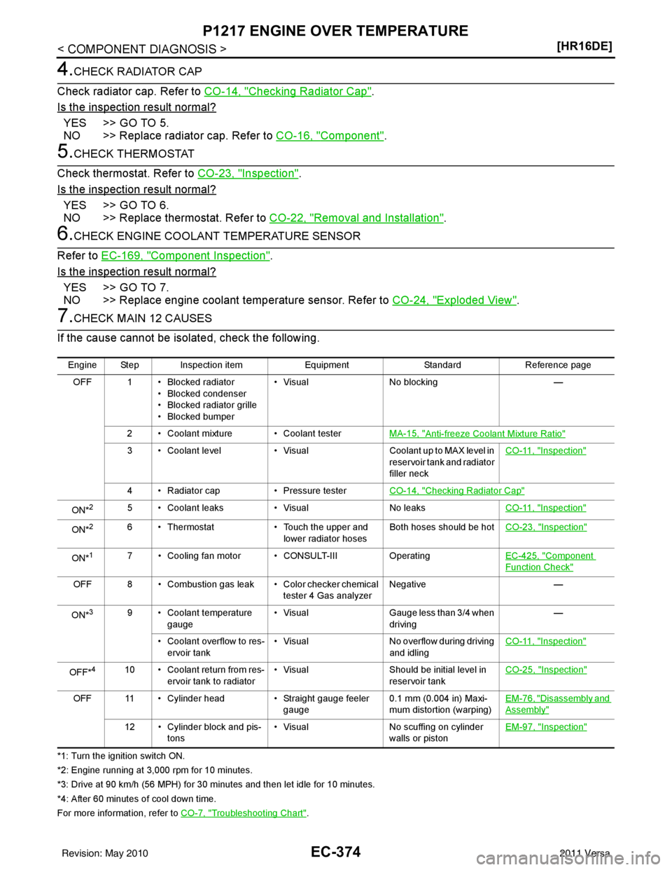 NISSAN TIIDA 2011  Service Repair Manual EC-374
< COMPONENT DIAGNOSIS >[HR16DE]
P1217 ENGINE OVER TEMPERATURE
4.CHECK RADIATOR CAP
Check radiator cap. Refer to  CO-14, "
Checking Radiator Cap".
Is the inspection result normal?
YES >> GO TO 5